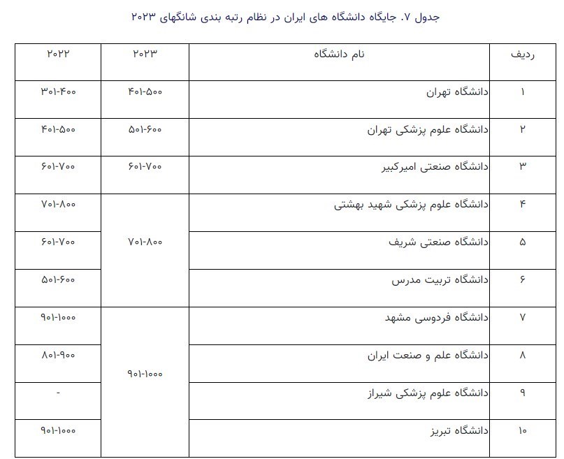 دانشگاه های جمهوری اسلامی ایران , 