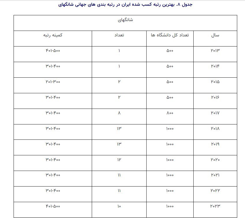 دانشگاه های جمهوری اسلامی ایران , 