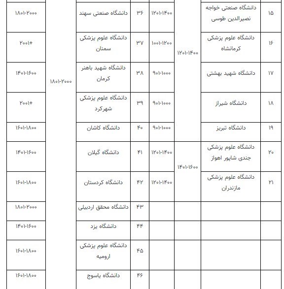 دانشگاه های جمهوری اسلامی ایران , 