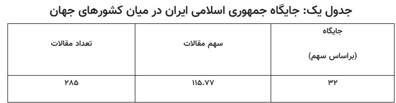 دانشگاه های جمهوری اسلامی ایران , 