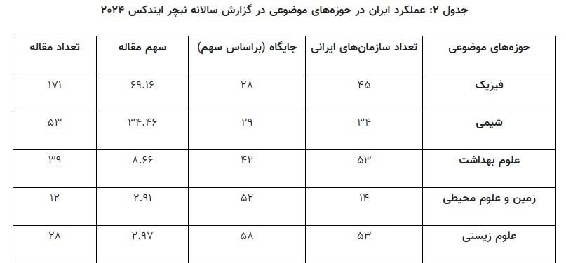 دانشگاه های جمهوری اسلامی ایران , 