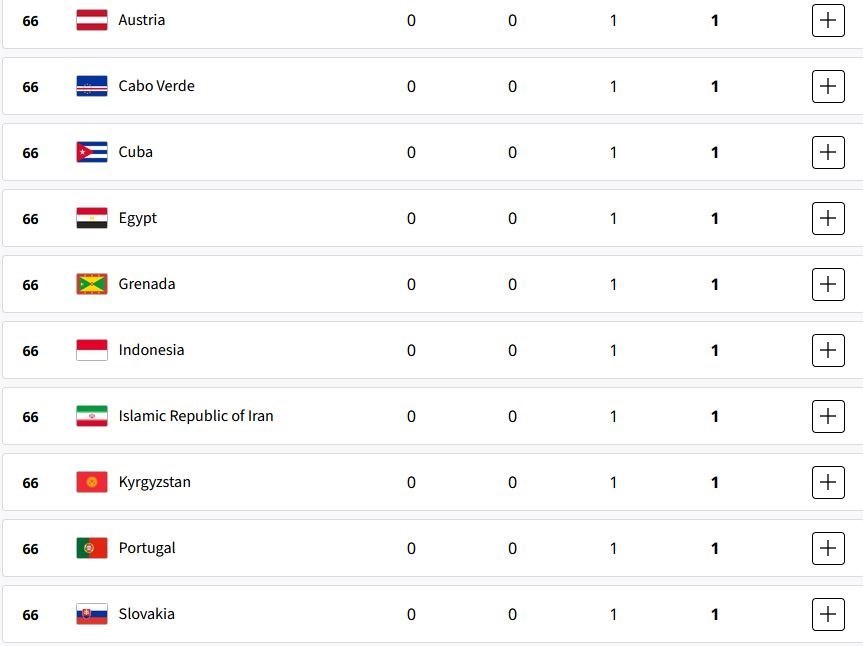 المپیک , المپیک 2024 پاریس , 