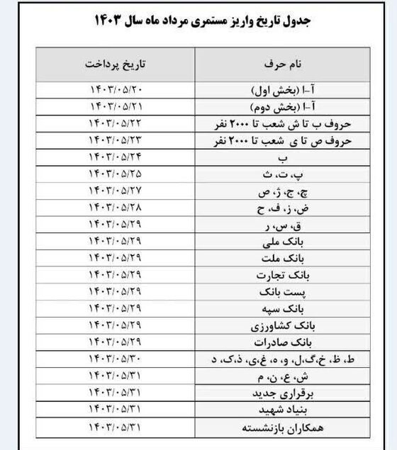 اخبار بازنشستگان , بازنشستگان تامین اجتماعی , 