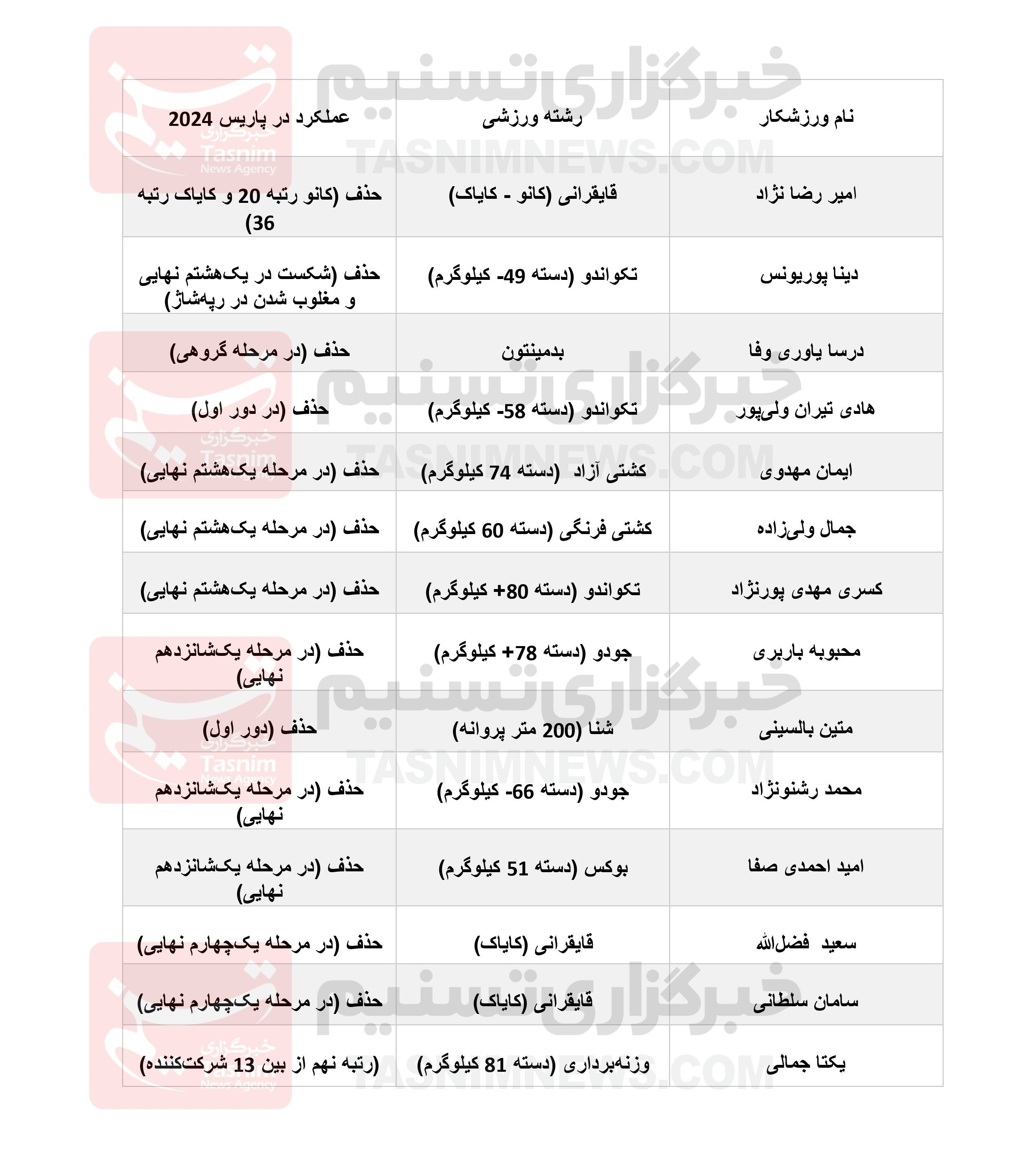 المپیک 2024 پاریس , کمیته بین‌المللی المپیک (IOC) , 