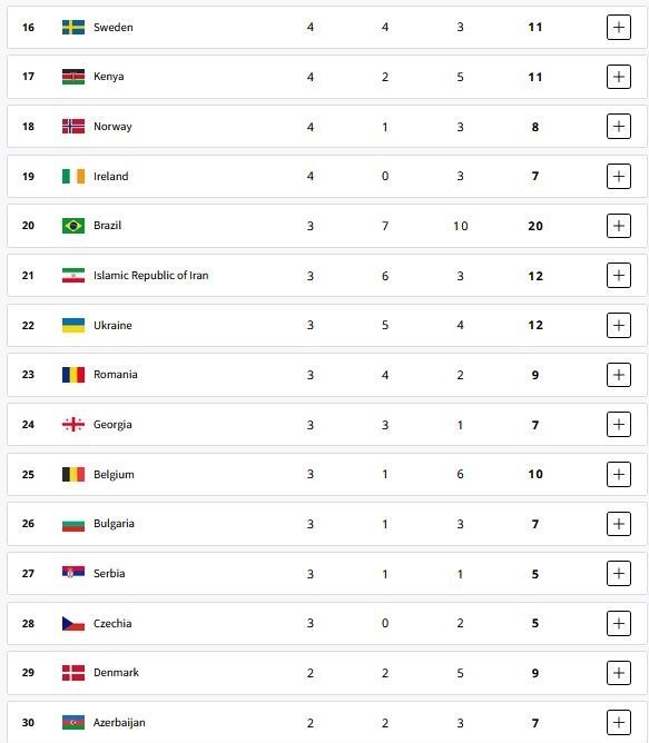 المپیک 2024 پاریس , المپیک , 