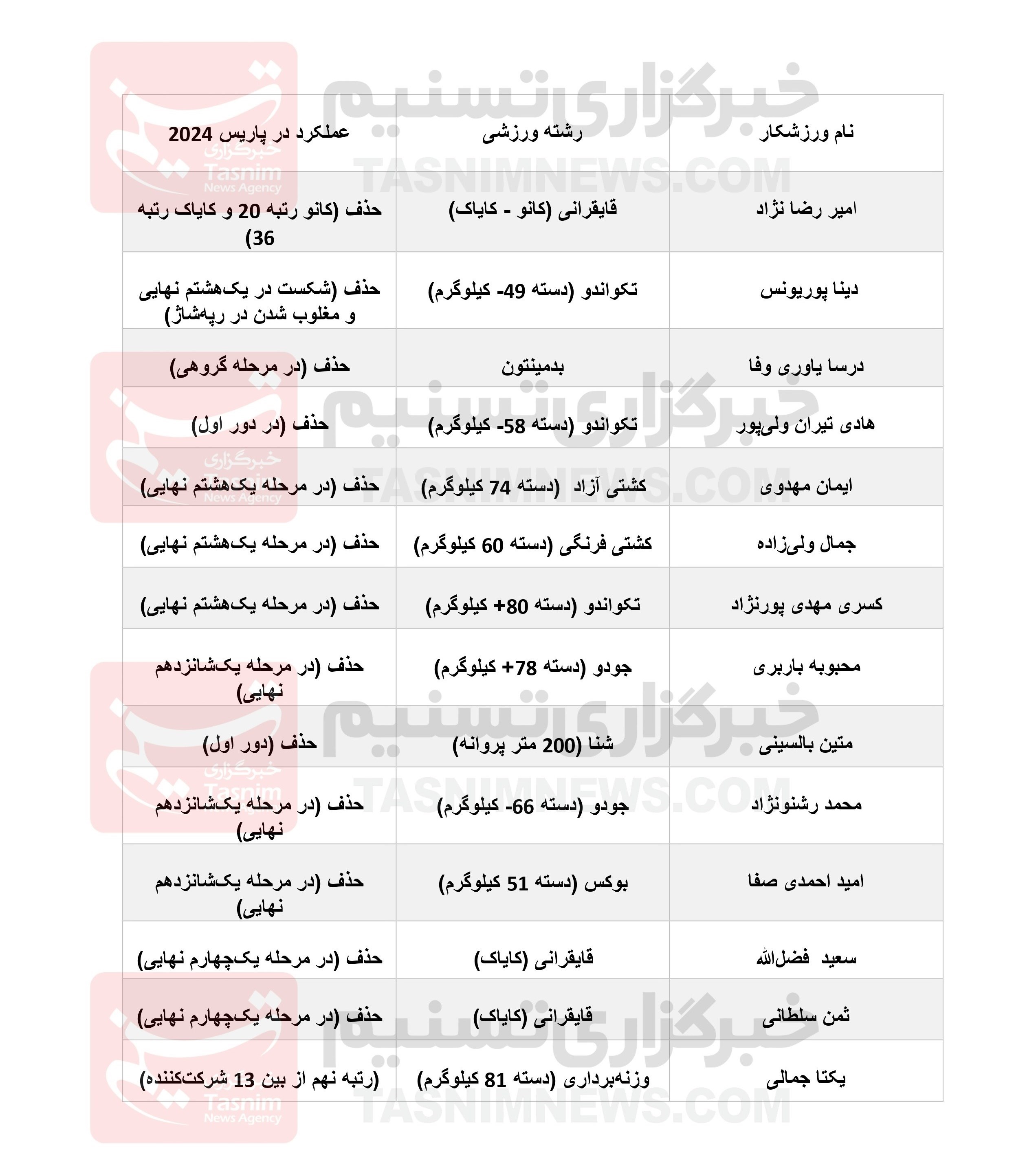 المپیک 2024 پاریس , کمیته بین‌المللی المپیک (IOC) ,