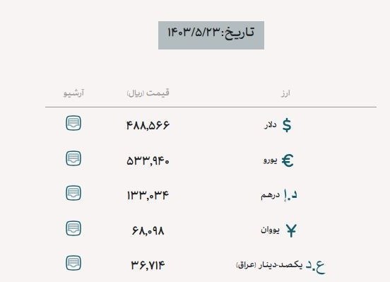 قیمت دلار , قیمت ارز , قیمت یورو , قیمت درهم امارات ,