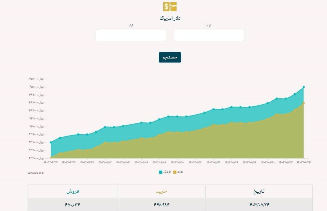 بانک مرکزی جمهوری اسلامی ایران , محمدرضا فرزین , 