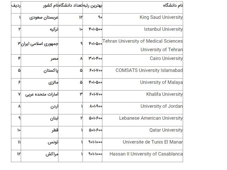 دانشگاه های جمهوری اسلامی ایران , دانشگاه آزاد اسلامی , 