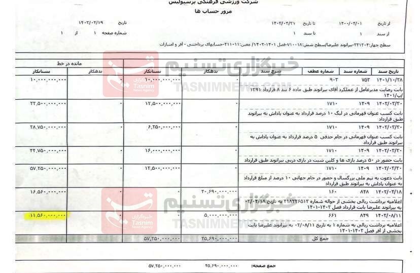 تیم فوتبال پرسپولیس , علیرضا بیرانوند , فدراسیون فوتبال , 