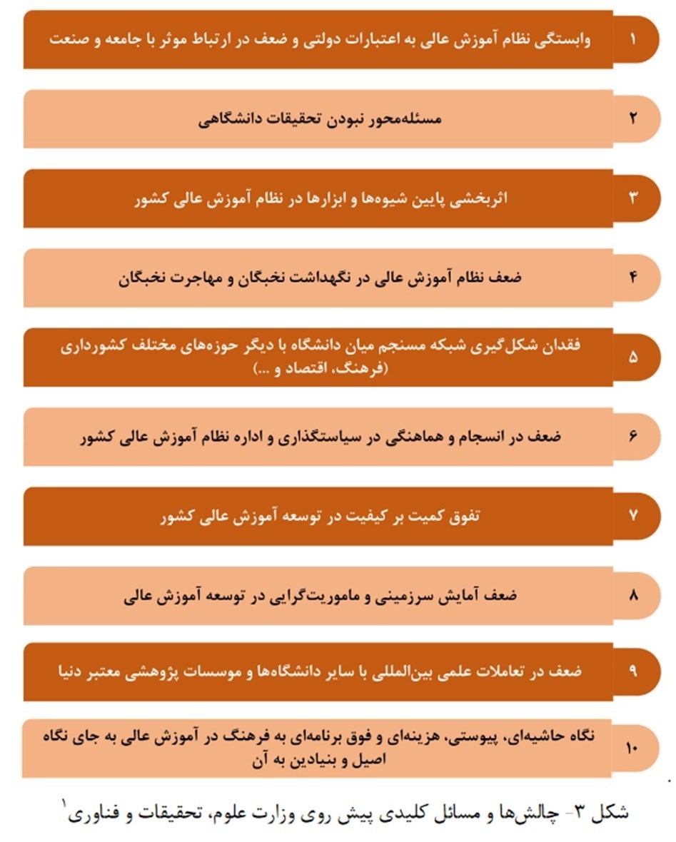 مجلس شورای اسلامی ایران , کمیسیون آموزش و تحقیقات مجلس شورای اسلامی ایران , وزارت علوم , مسعود پزشکیان | پزشکیان , 