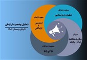 گزارش جدید رگولاتوری از سرویسی پایدار در وسعت کشوری