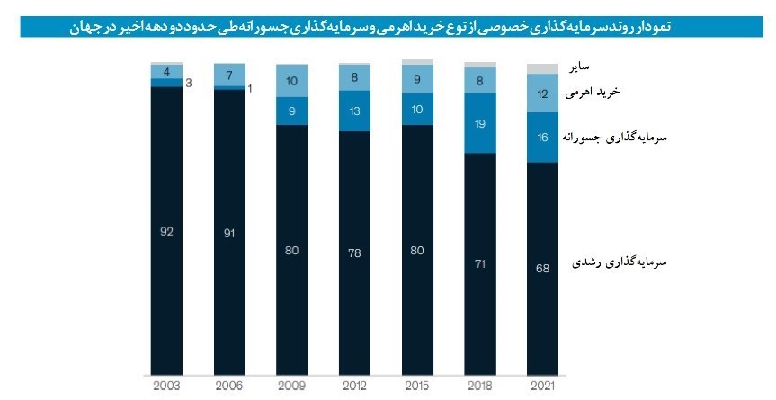 مرکز پژوهش‌های مجلس شورای اسلامی , اقتصاد , 