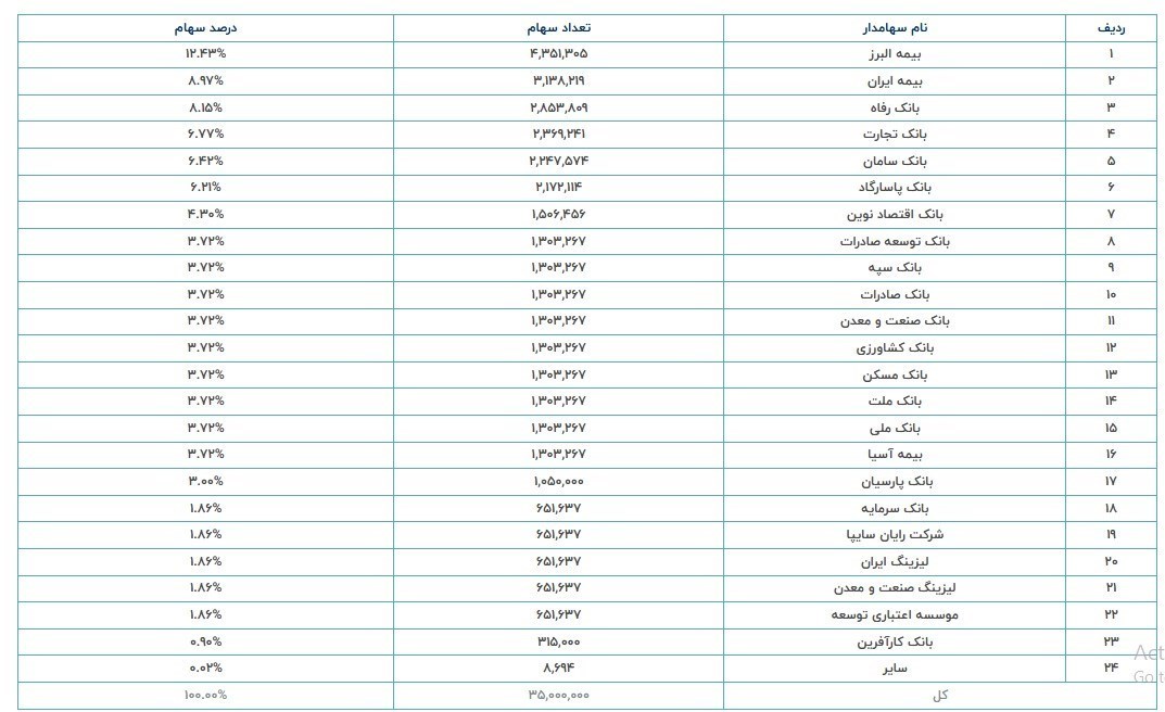 اقتصاد , بانک مرکزی جمهوری اسلامی ایران , 