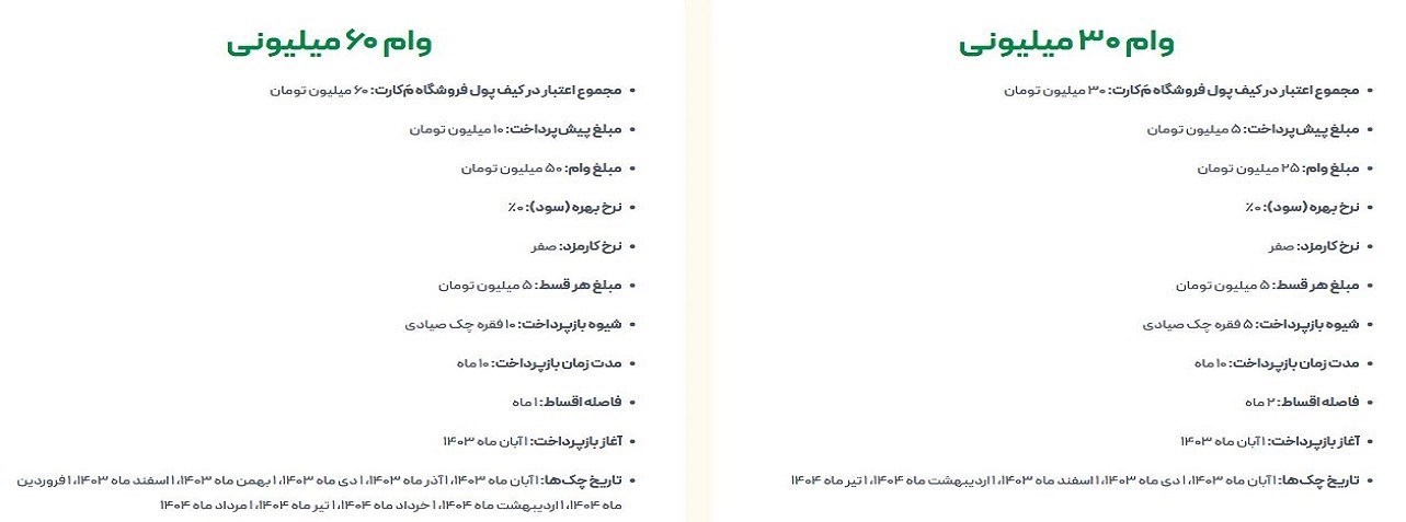 صندوق هنر , صندوق اعتباری هنر , 