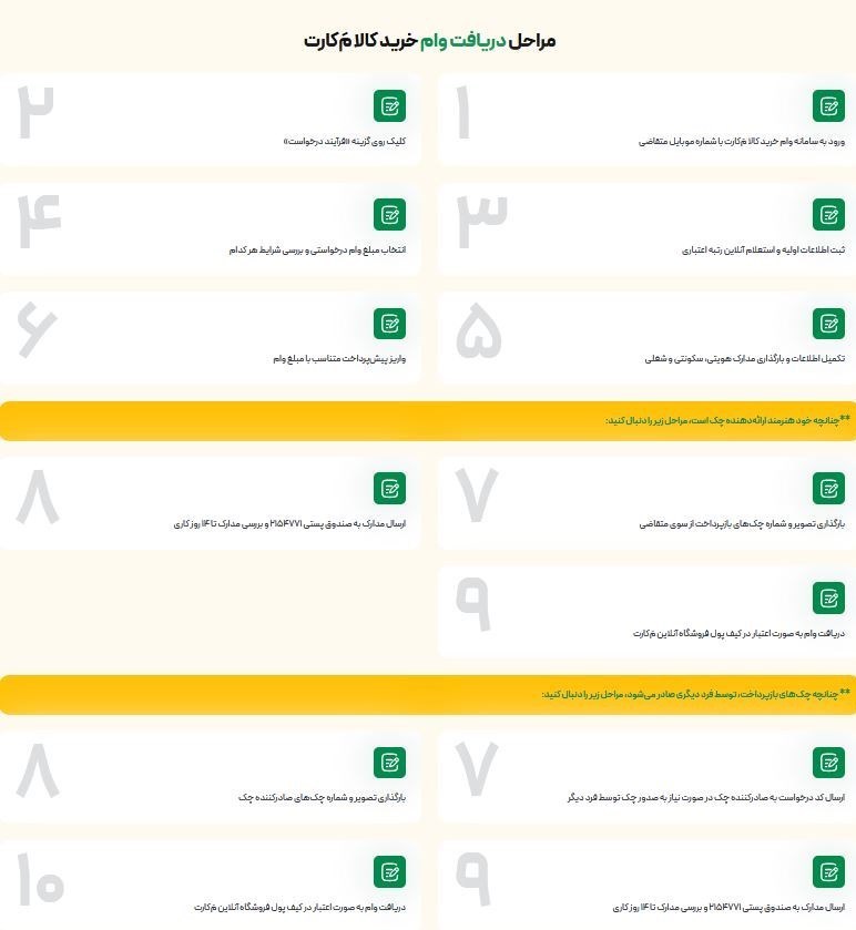 صندوق هنر , صندوق اعتباری هنر , 