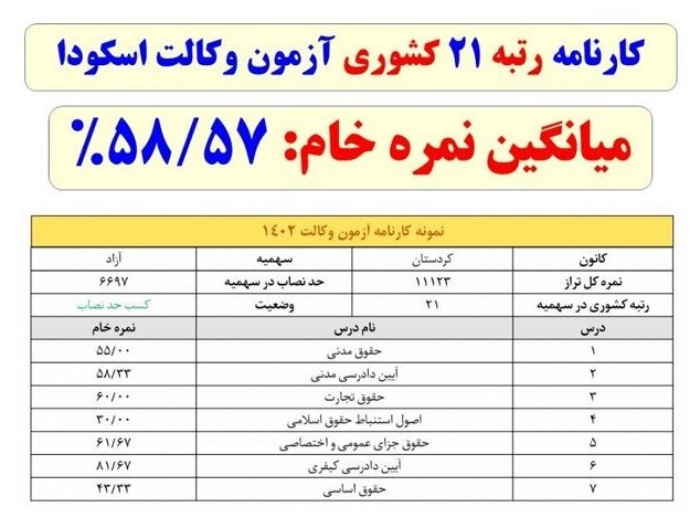 "قانون تسهیل" فرشته نجات داوطلبان آزمون‌های حقوقی + مستندات 3