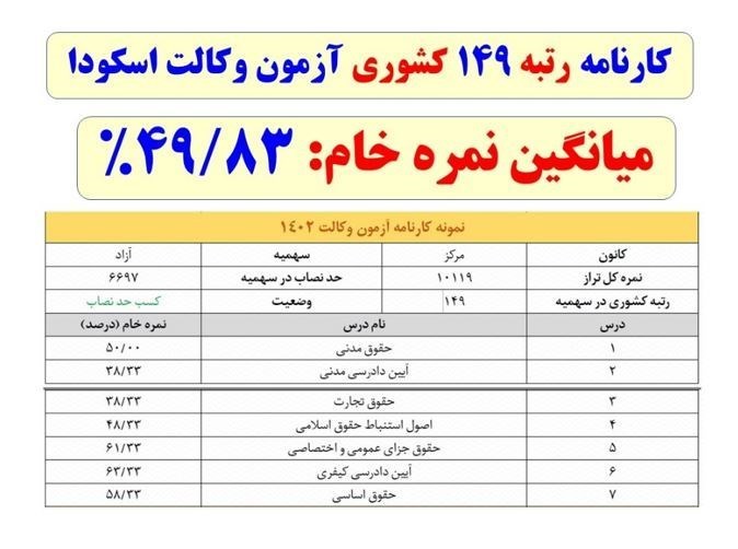 "قانون تسهیل" فرشته نجات داوطلبان آزمون‌های حقوقی + مستندات 4