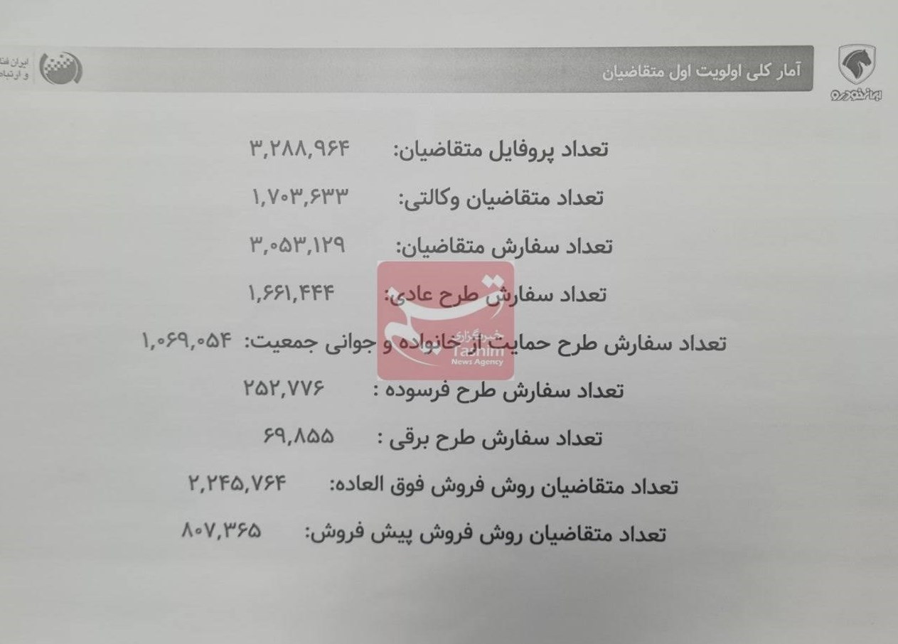 آغاز قرعه کشی ایران خودرو با 3 میلیون و 288 هزار متقاضی 2