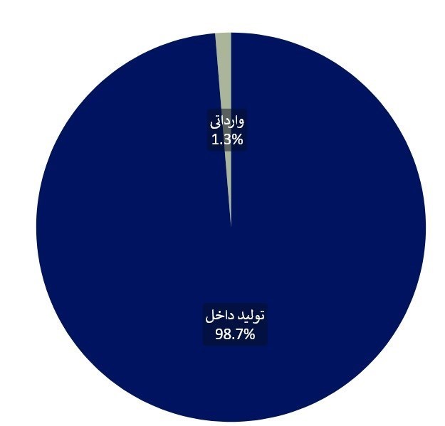 ایرانی‌ها دریک سال 2.6هزار میلیاردتومان آموکسی‌سیلین خریدند! 2