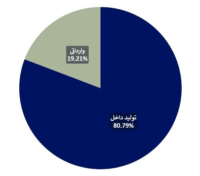 ایرانی‌ها دریک سال 2.6هزار میلیاردتومان آموکسی‌سیلین خریدند! 3