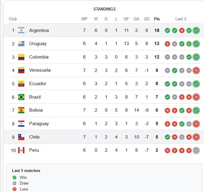 لیونل مسی , تیم ملی فوتبال آرژانتین , تیم ملی فوتبال شیلی , جام جهانی 2026 , 