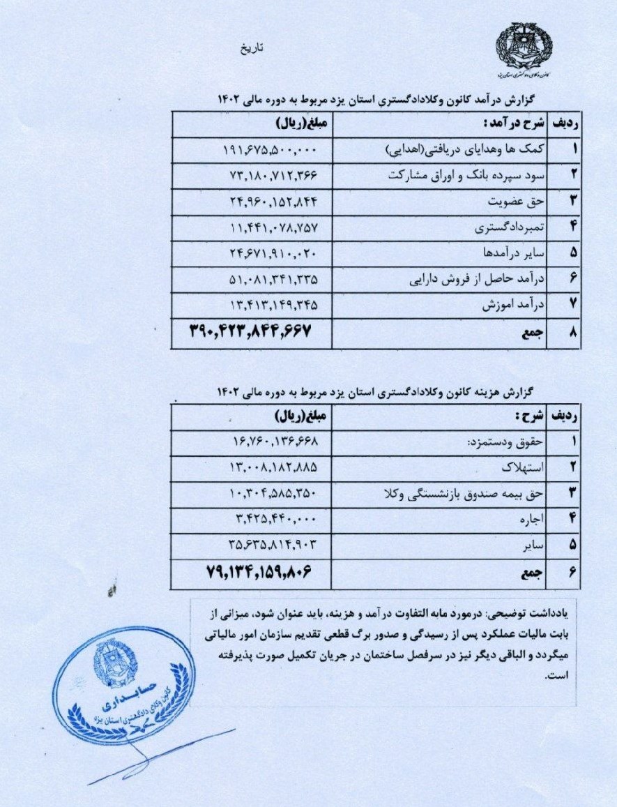 قوه قضائیه , قانون , وکالت , 