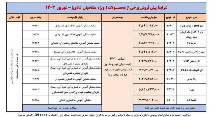 مهلت ۱۰ روزه ایران خودرو برای واریز وجه طرح پیش فروش