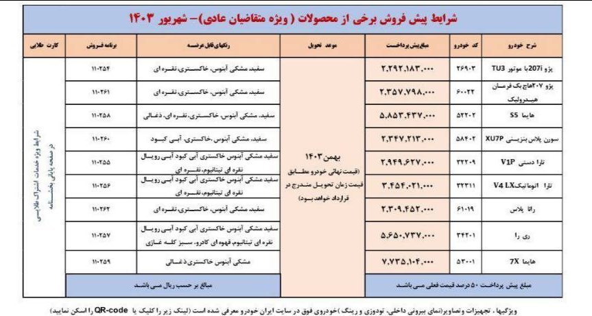 مهلت ۱۰ روزه ایران خودرو برای واریز وجه