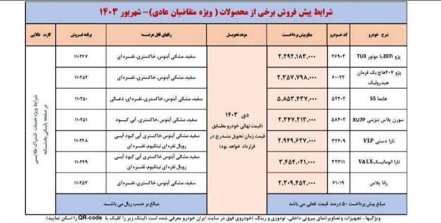 مهلت ۱۰ روزه ایران خودرو برای واریز وجه