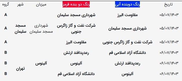 برنامه دور رفت لیگ برتر کشتی فرنگی اعلام شد