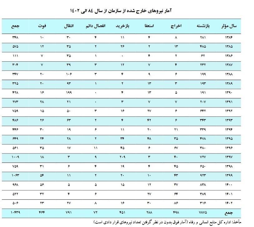 آمار فراریان مالیاتی مشخص شد 2