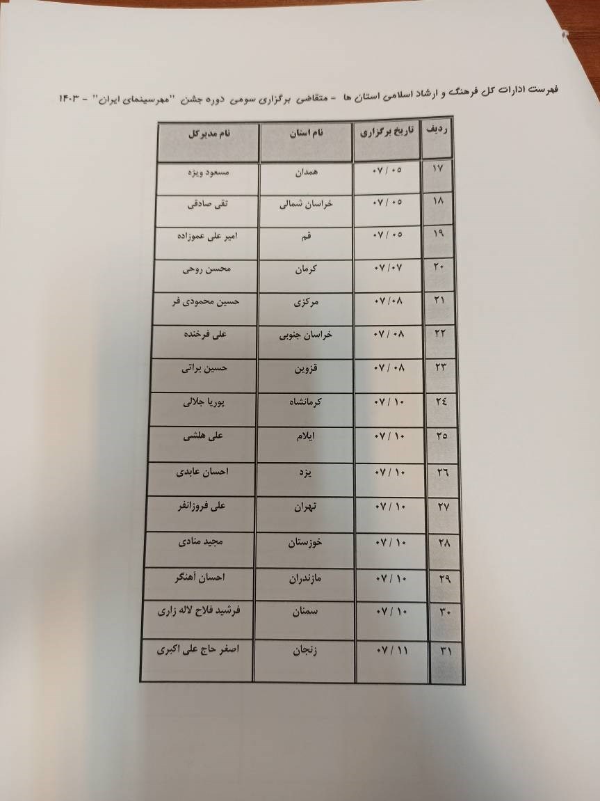 سینما , فیلم‌های سینمایی ایران , سازمان سینمایی , 