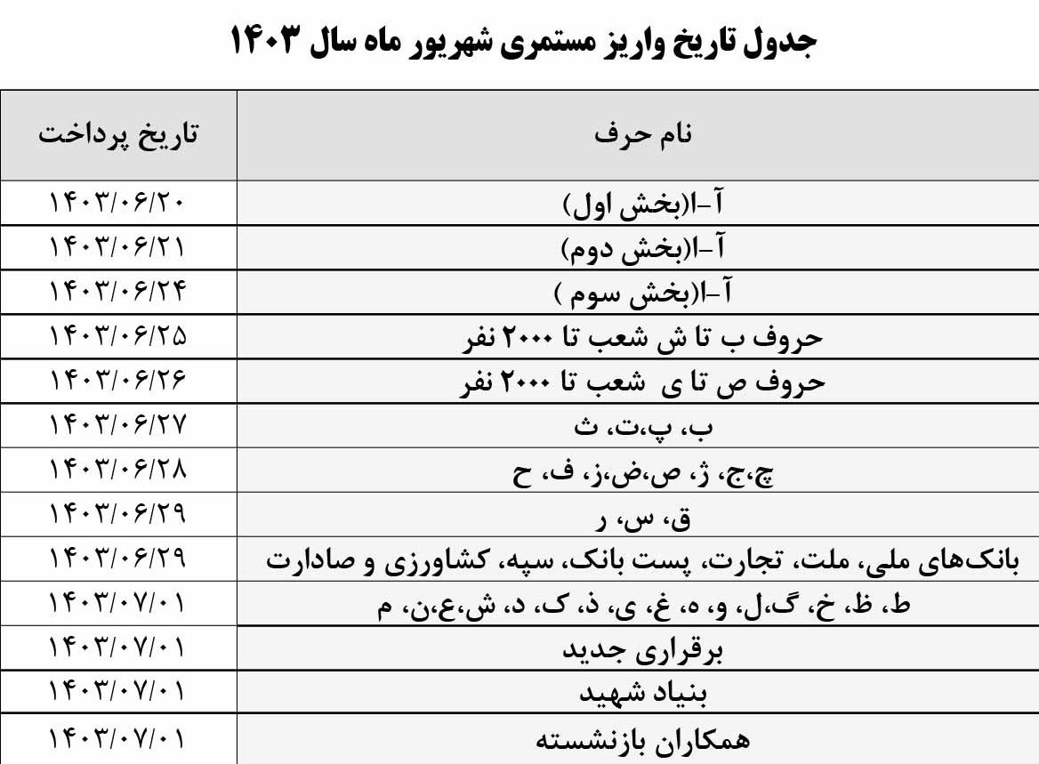 پرداخت حقوق بازنشستگان تامین اجتماعی ادامه دارد 2