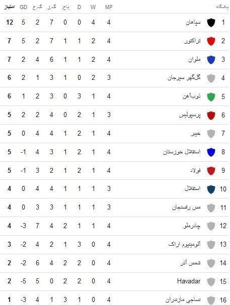 تیم فوتبال آلومینیوم اراک , تیم فوتبال خیبر خرم‌آباد , تیم فوتبال فولاد خوزستان , تیم فوتبال هوادار , 