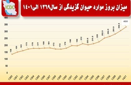 "سگ های ولگرد" بحرانی که فردا برای چاره آن دیر است! 3