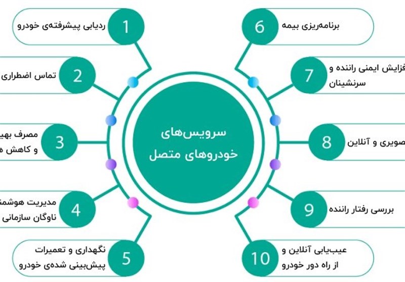 انقلاب رانندگی خودکار؛ هوش مصنوعی فرمان را به دست می‌گیرد