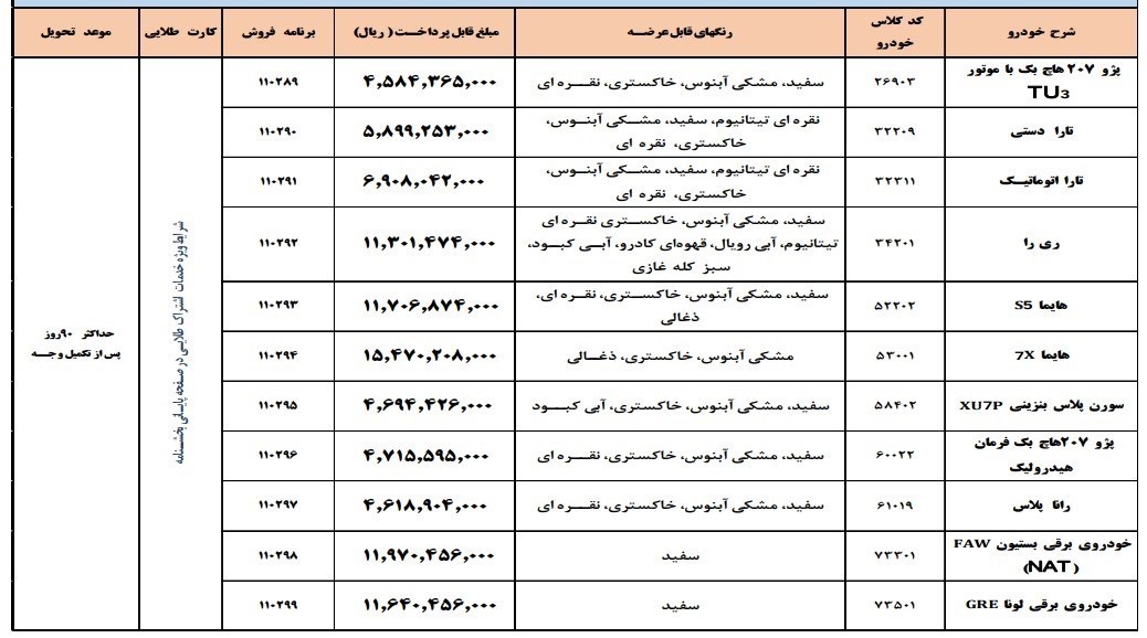 فروش فوق العاده محصولات ایران خودرو (طرح مادران)