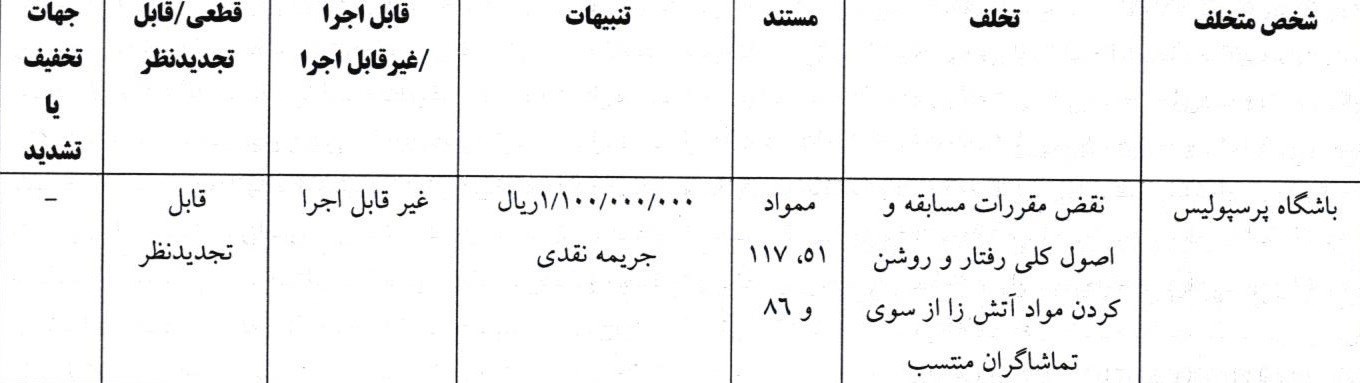 فوتبال , تیم فوتبال پرسپولیس , کمیته انضباطی فدراسیون فوتبال , 