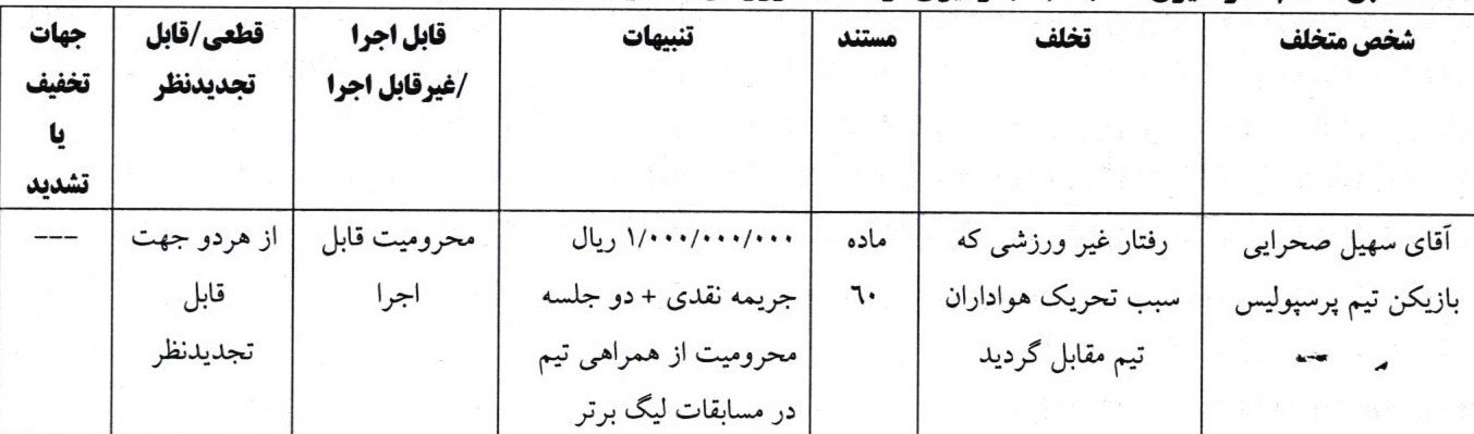 تیم فوتبال پرسپولیس , تیم فوتبال تراکتور تبریز , 