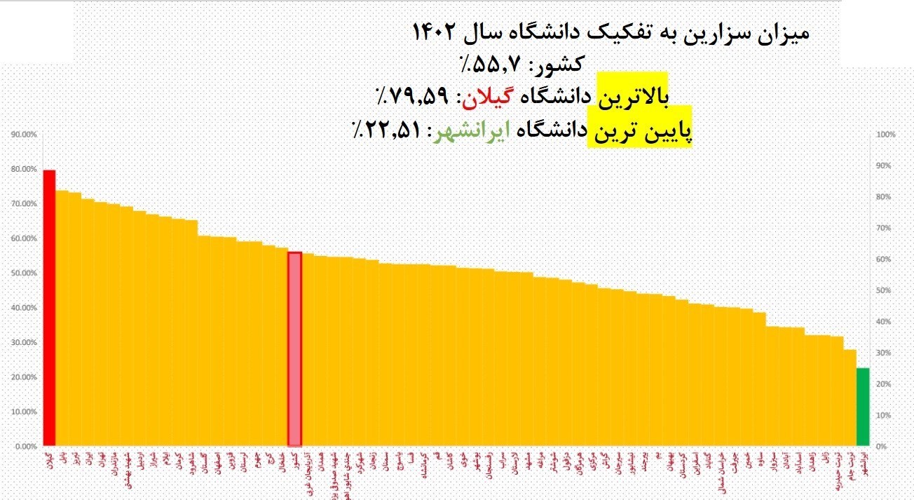 سزارین در ایران 3 برابر استاندارد جهانی / گیلان صدرنشین سزارین 4