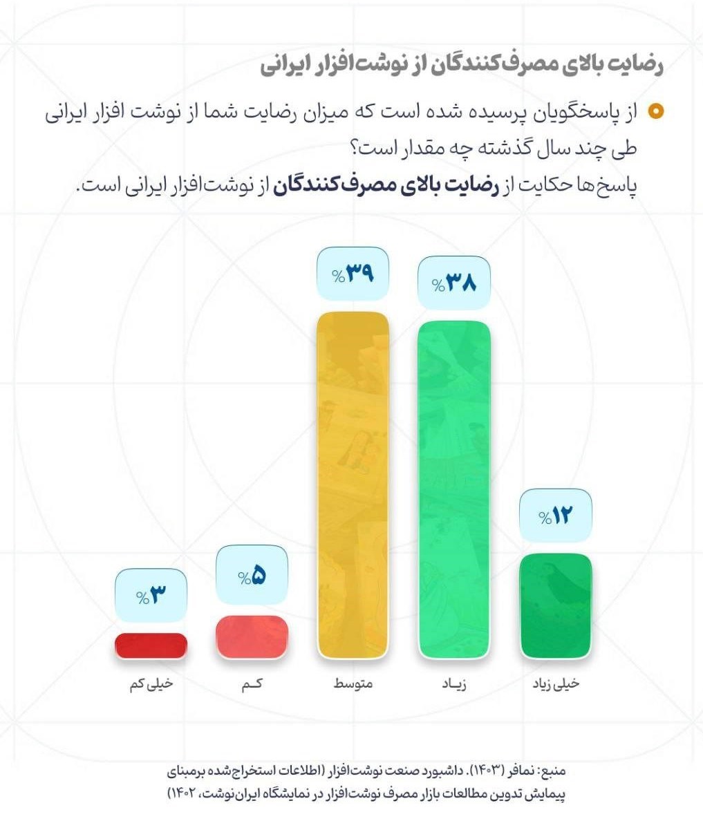 نوشت‌افزار , نوشت افزار ایرانی اسلامی , 