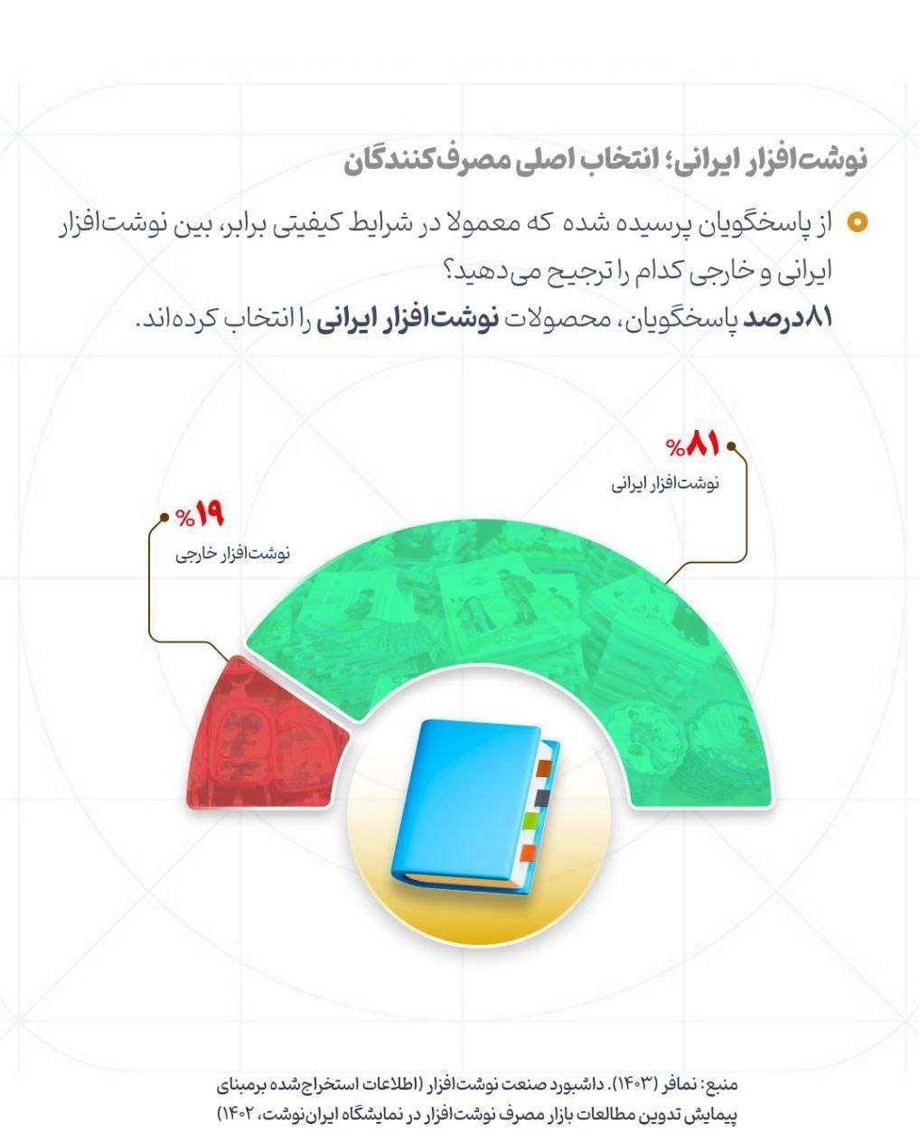 نوشت‌افزار , نوشت افزار ایرانی اسلامی , 