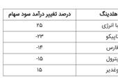 صدرنشینی «وصندوق» در افزایش سودآوری پایدار