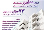 حمایت 100 هزار میلیارد ریالی بانک رفاه از جهش تولید مسکن