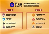 Saipa to Meet Monolith Sky Risers in Asian Club Volleyball Championship Opener