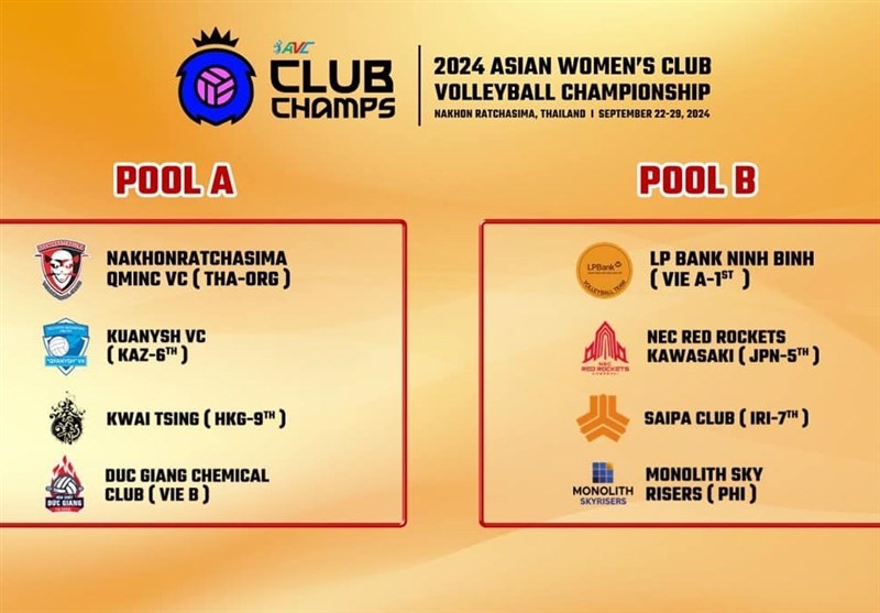 Saipa to Meet Monolith Sky Risers in Asian Club Volleyball Championship Opener