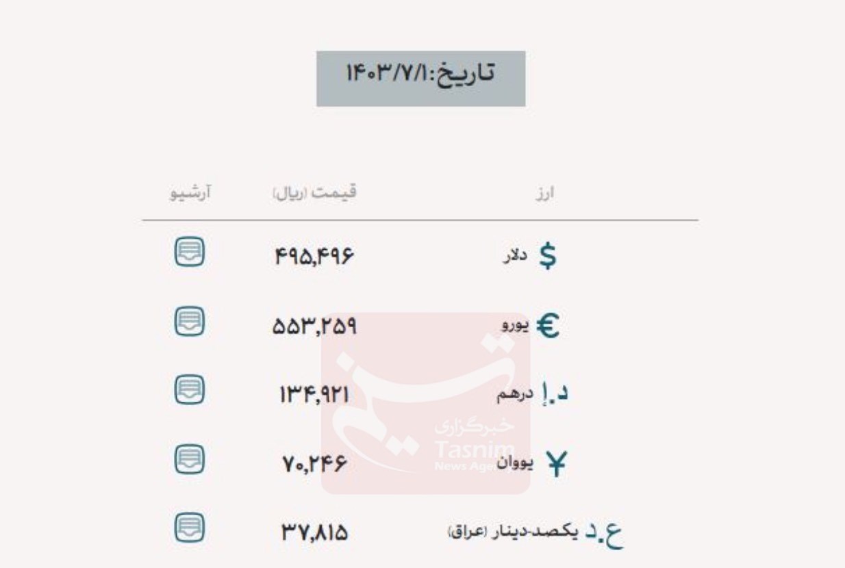 قیمت دلار , قیمت درهم امارات , قیمت دینار عراق , قیمت یورو , قیمت ارز ,