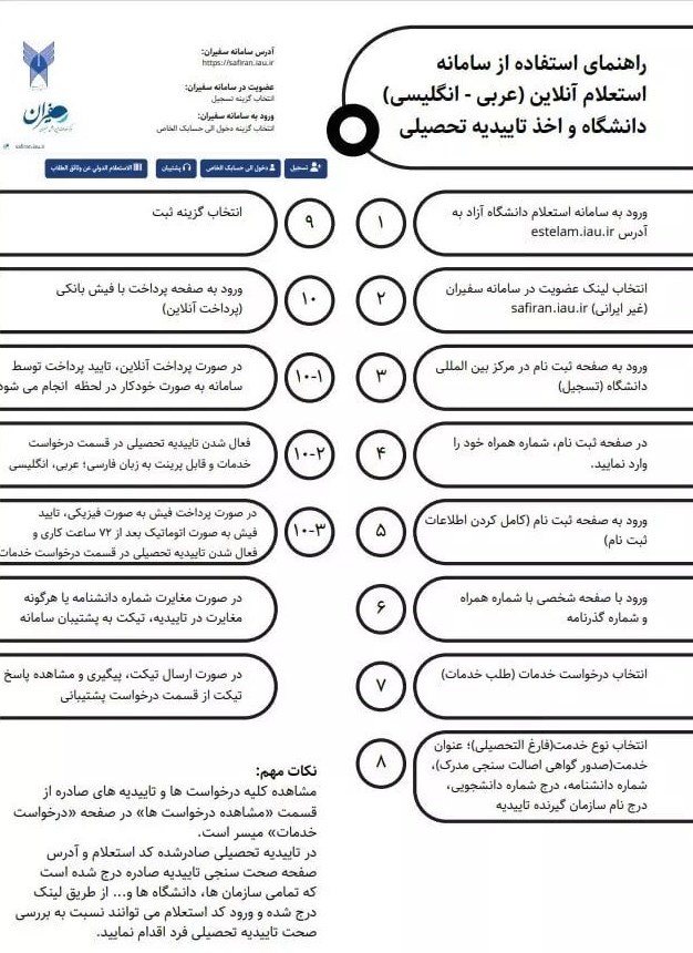 ایجاد سامانه استعلام دانش آموختگان غیرایرانی دانشگاه آزاد 2