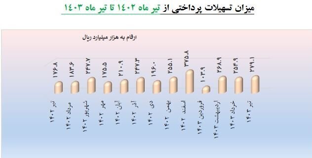 دانش‌بنیان , شرکت های دانش بنیان , معاونت علمی و فناوری ریاست جمهوری , 